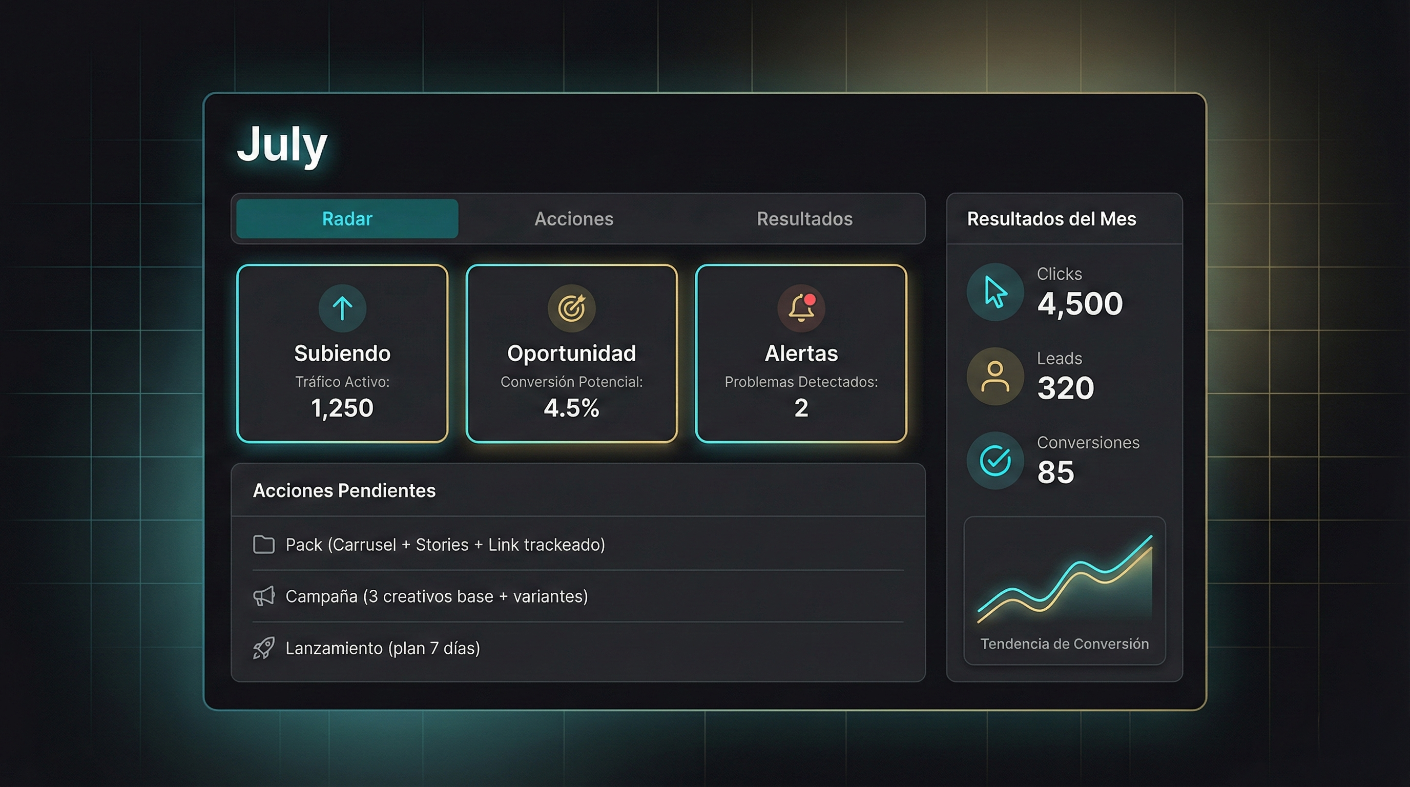 July — Radar, Acciones y Resultados